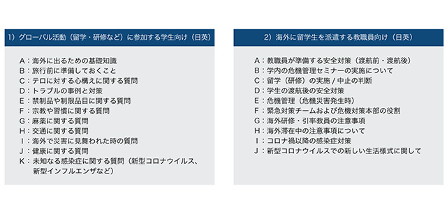 Web学習・プログラムの内容