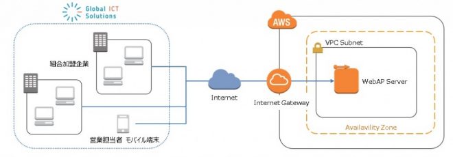 aws colsulting partner