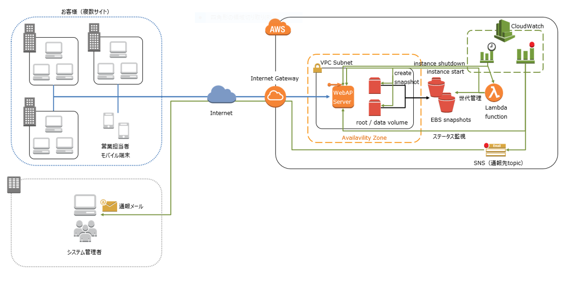 aws colsulting partner
