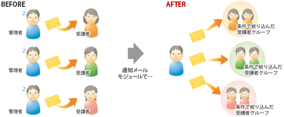 使用前、使用後