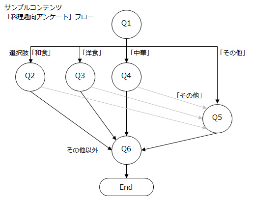 smart アンケート サンプル