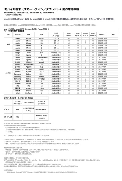 モバイル端末 動作確認機種一覧