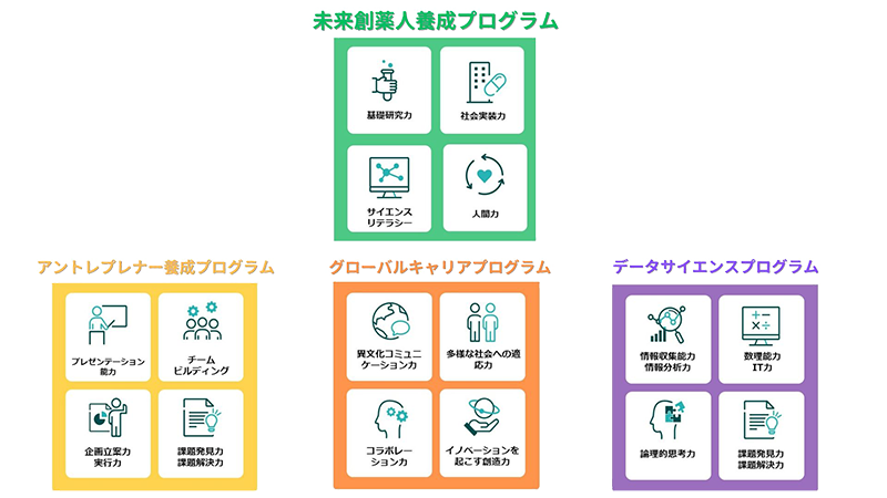 コースとプログラム